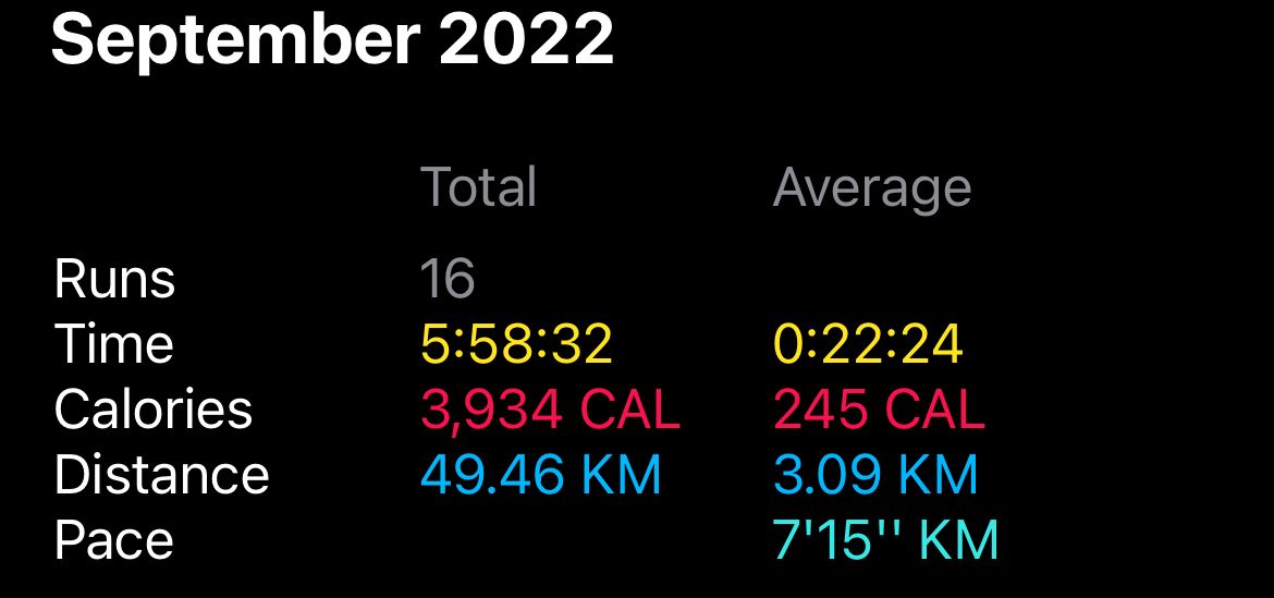 Getting to my first 5km race 🏃🏽‍♂️