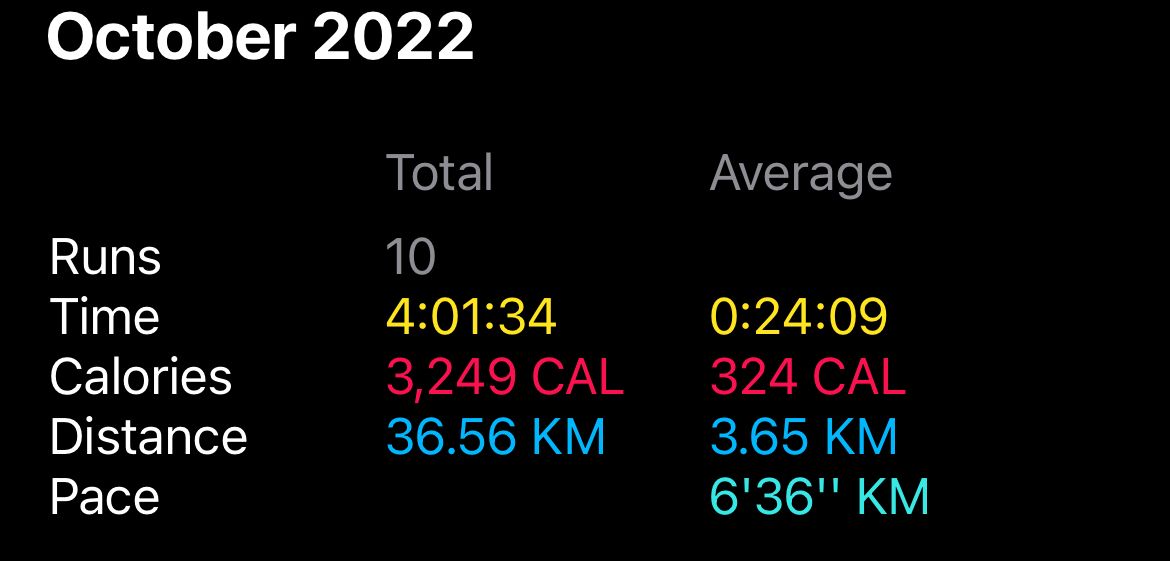 Getting to my first 5km race 🏃🏽‍♂️